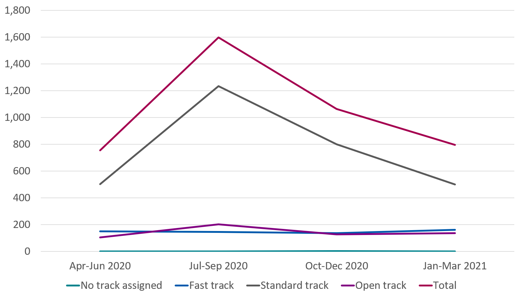 Bar chart showing that 84% of respondents were calling as or on behalf of employees or former employees, and 16% as or on behalf of employers or managers.